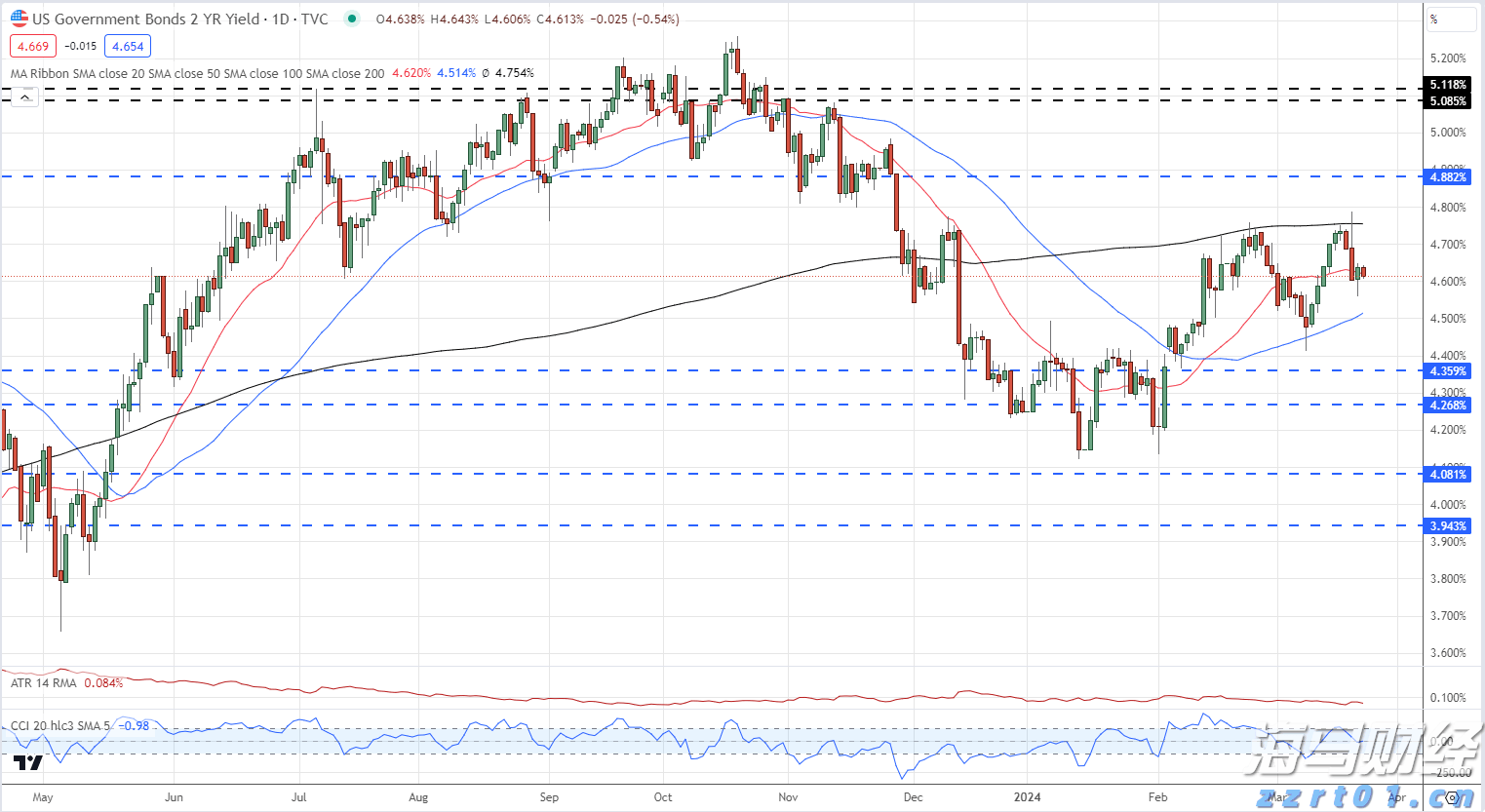 利好因素不断累积 公募乐观看待A股后市行情